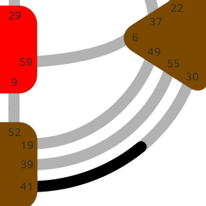 Ворота 41 — Сжатия