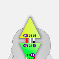 Теменной Центр