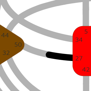 Ворота 27 — Заботы