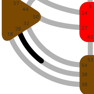 Ворота 28 — Игрока