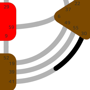Ворота 30 — Чувств