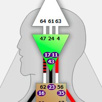 Аджна Центр