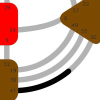 Ворота 41 — Сжатия