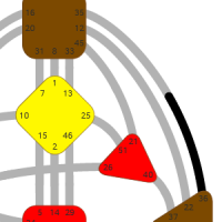 Ворота 36 — Кризиса