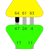 Ворота 64 — Замешательства