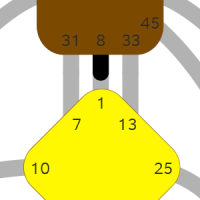 Ворота 8 — Вклада
