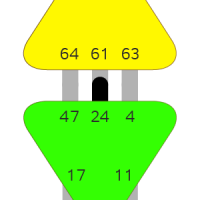 Ворота 24 — Рационализации