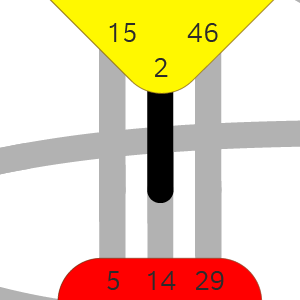 Ворота 2 — Направления «Я»