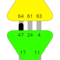Ворота 47 — Реализации