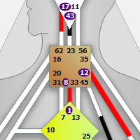 Горловой Центр