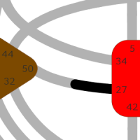 Ворота 27 — Заботы