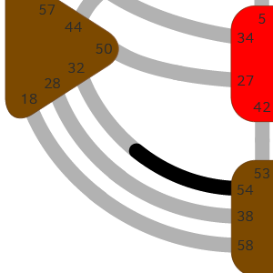 Ворота 54 — Амбиций