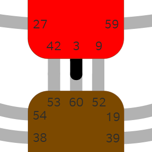 Ворота 3 — Упорядочивания