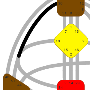 Ворота 20 — Настоящего