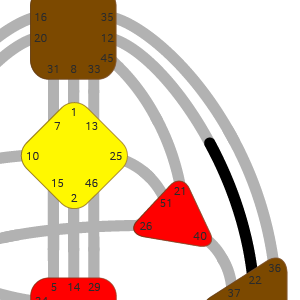 Ворота 22 — Открытости