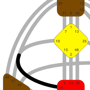 Ворота 34 — Силы