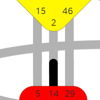 Ворота 14 — Силовых навыков