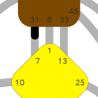Ворота 31 — Лидерства
