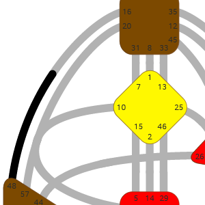 Ворота 48 — Глубины