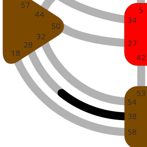 Ворота 38 — Борца