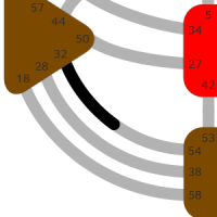Ворота 32 — Непрерывности