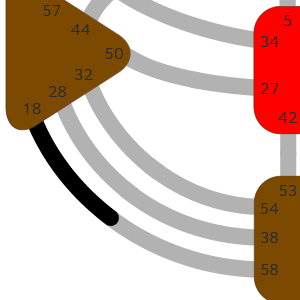 Ворота 18 — Исправления