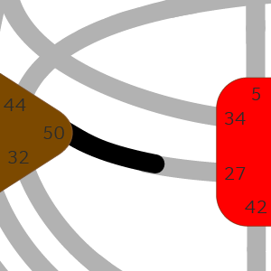 Ворота 50 — Ценностей