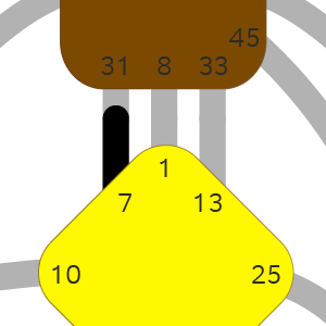 Ворота 7 — Роль «Я» во взаимодействии