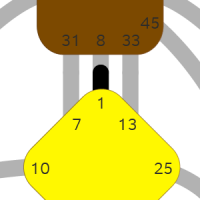 Ворота 1 — Самовыражения