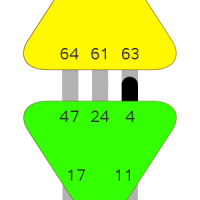 Ворота 4 — Формулизации